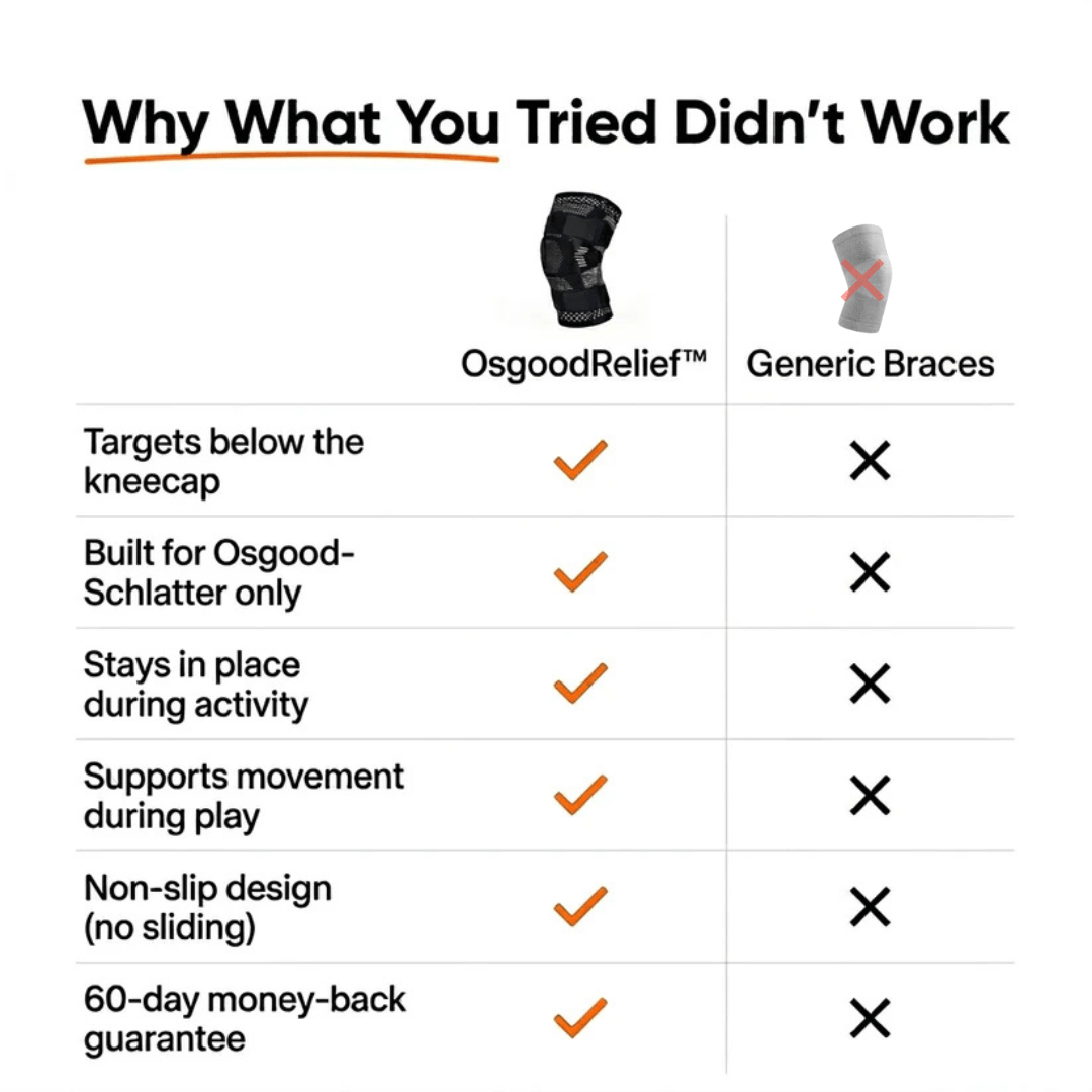 OsgoodRelief™ - Knee Pain Brace